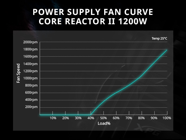 XPG CorereactorII Power Supply